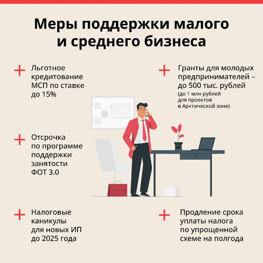 Меры поддержки малого и среднего бизнеса.