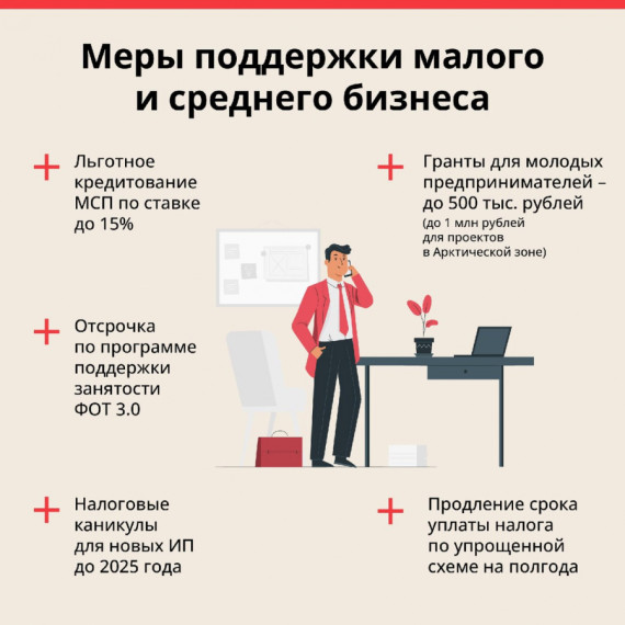 Меры поддержки малого и среднего бизнеса. Меры поддержки малого и среднего бизнеса.